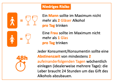 Niedriges Risiko - Alkohol - Mann - Frau