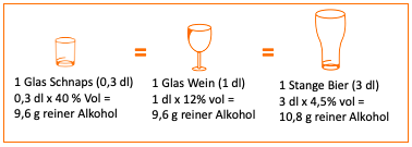 Anleitung wie den Alkoholgehalt selbst bestimmen kann.