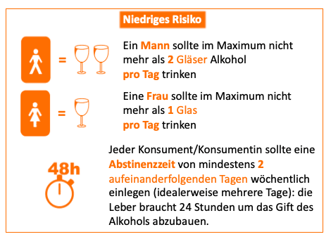 Genuss und Folgen: Wie gefährlich ist der Konsum von Alkohol